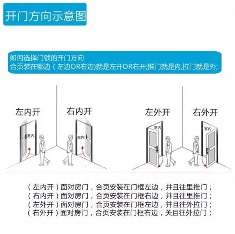 門的方向|門究竟向左開還是向右開？十有九家人分不清！